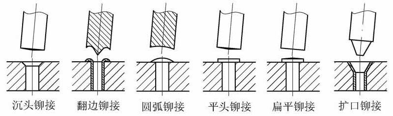 伺服旋铆机