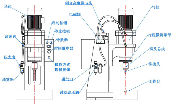 铆接机结构图