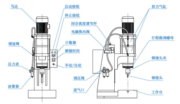 旋铆机结构图