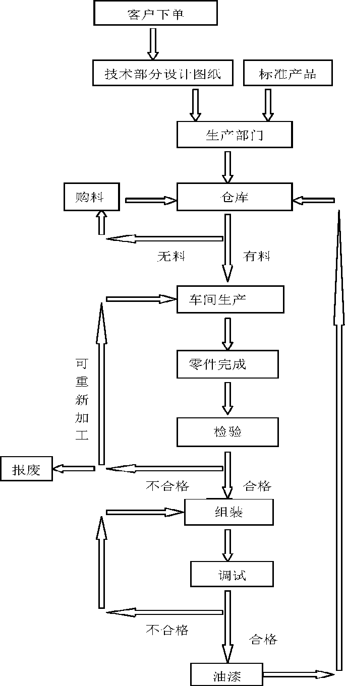 铆接机