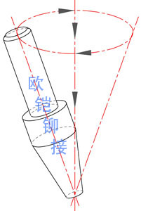伺服旋铆机